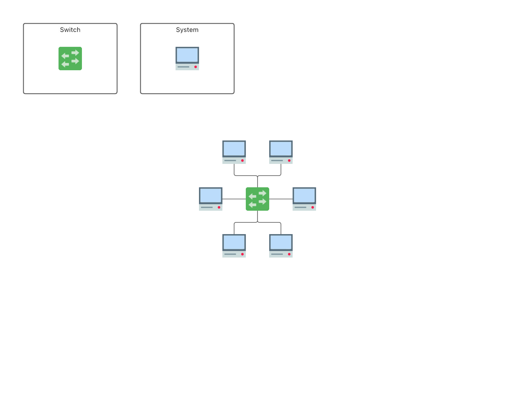 Test case 1 topology