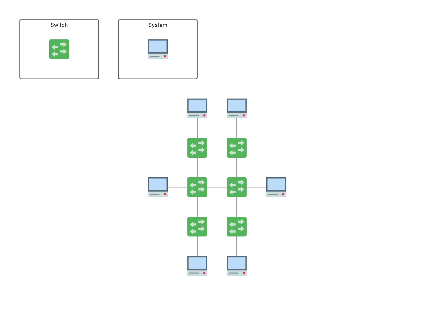 Test case 2 topology