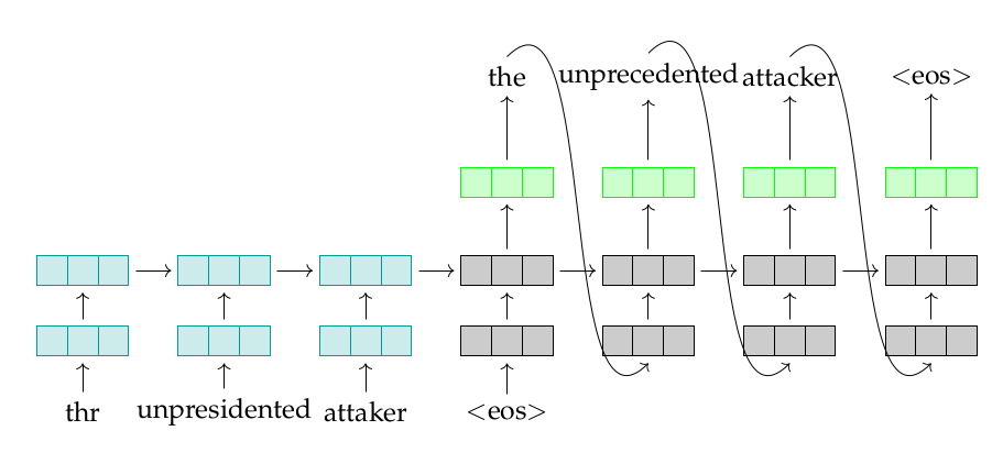An encoder-decoder model for error correction