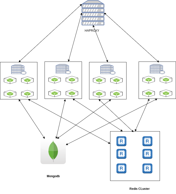 user-microservice-docker-architecture