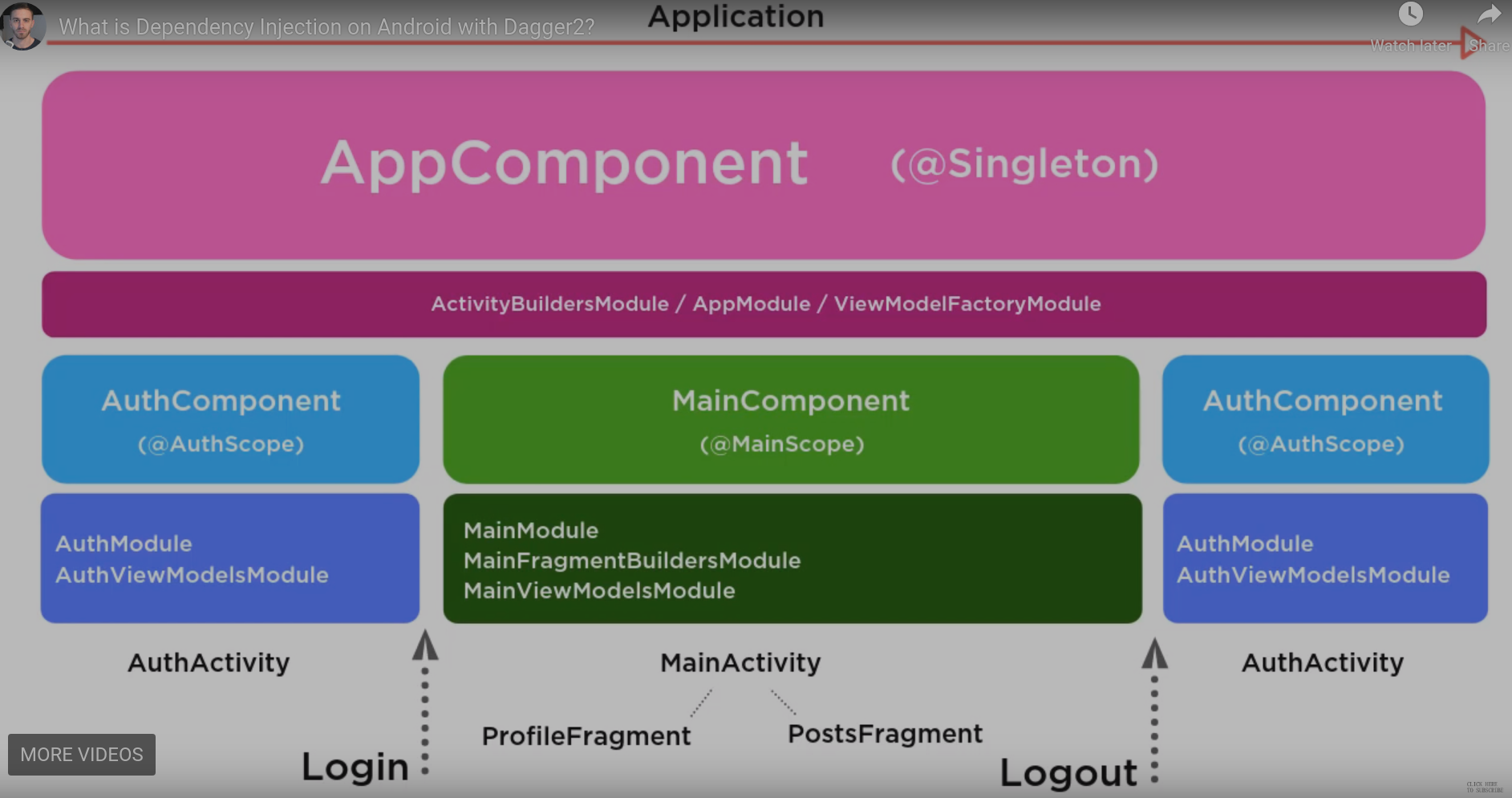 diagram-of-the-sample-app.png