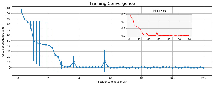 NTM Convergence