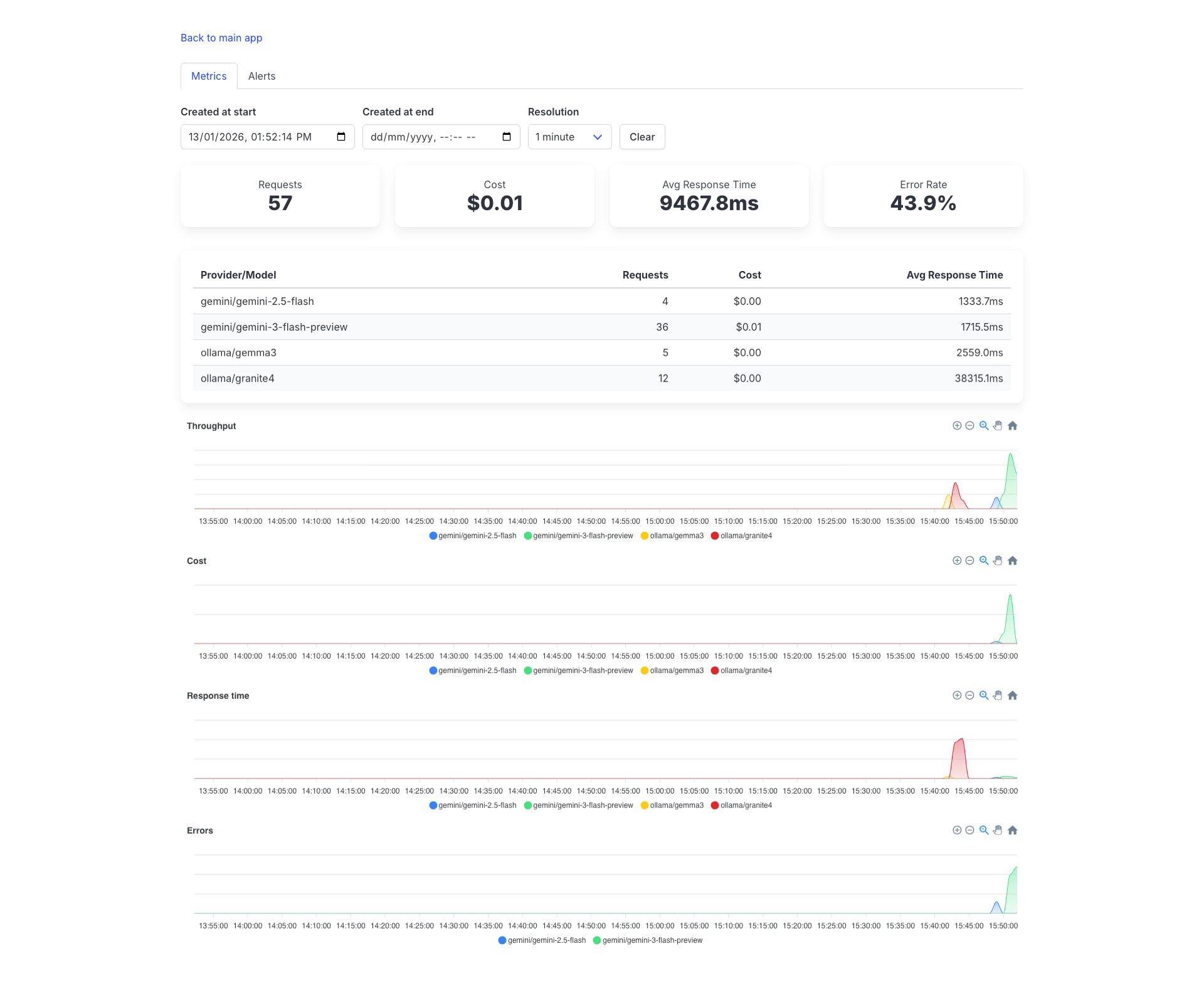 metrics