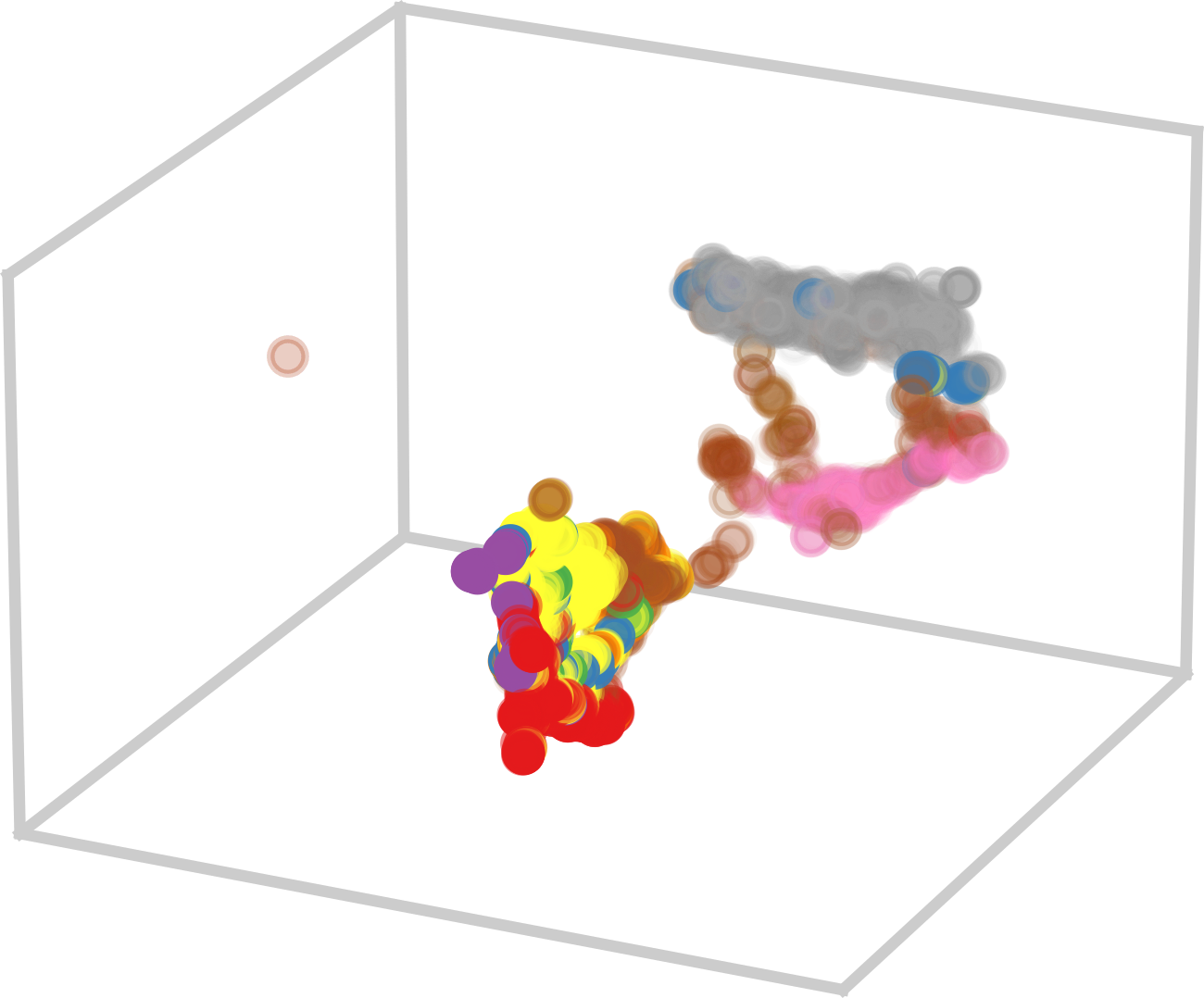 RNA-MSM