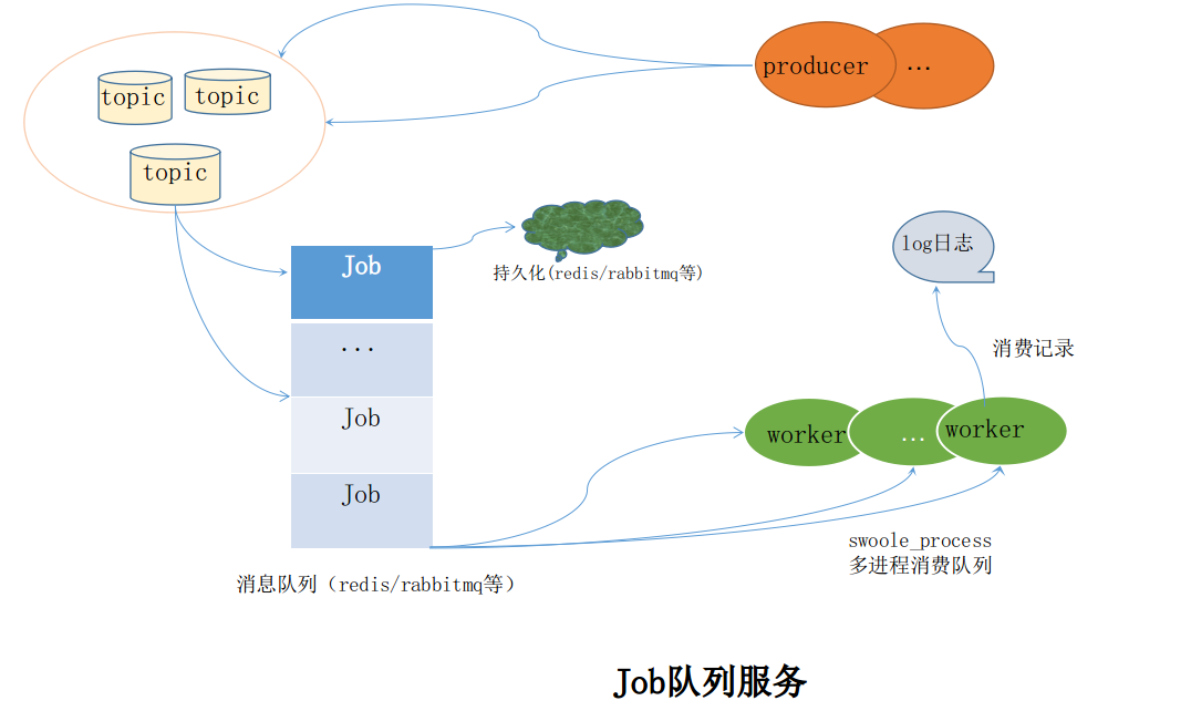 Architecture diagram