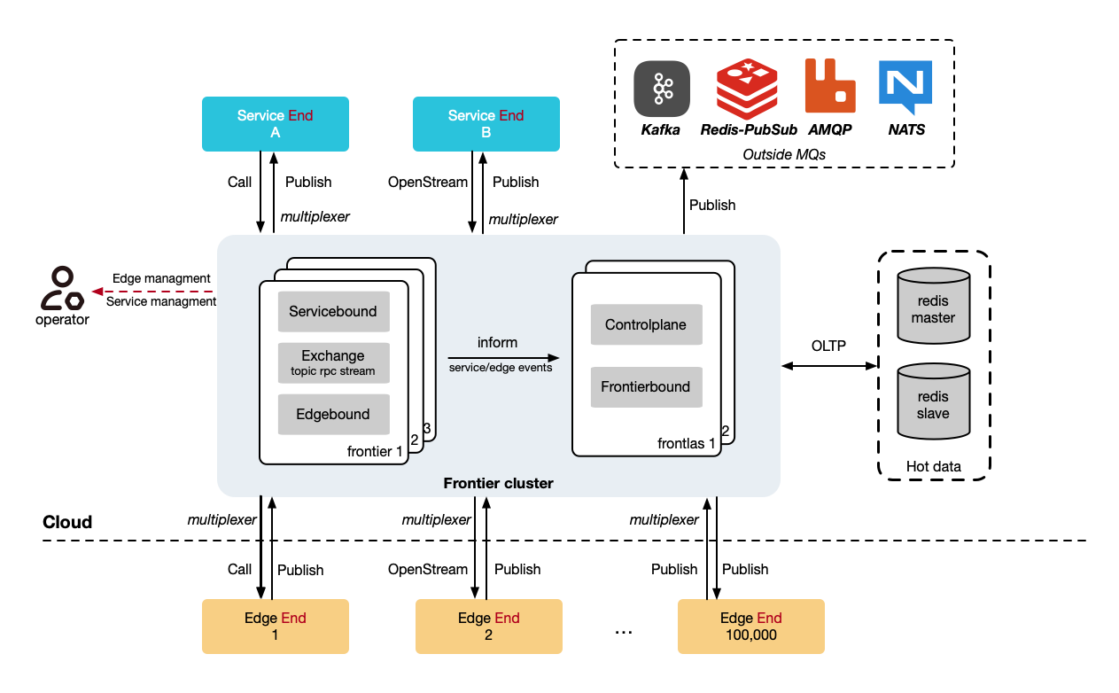 Frontier clustering with Frontlas