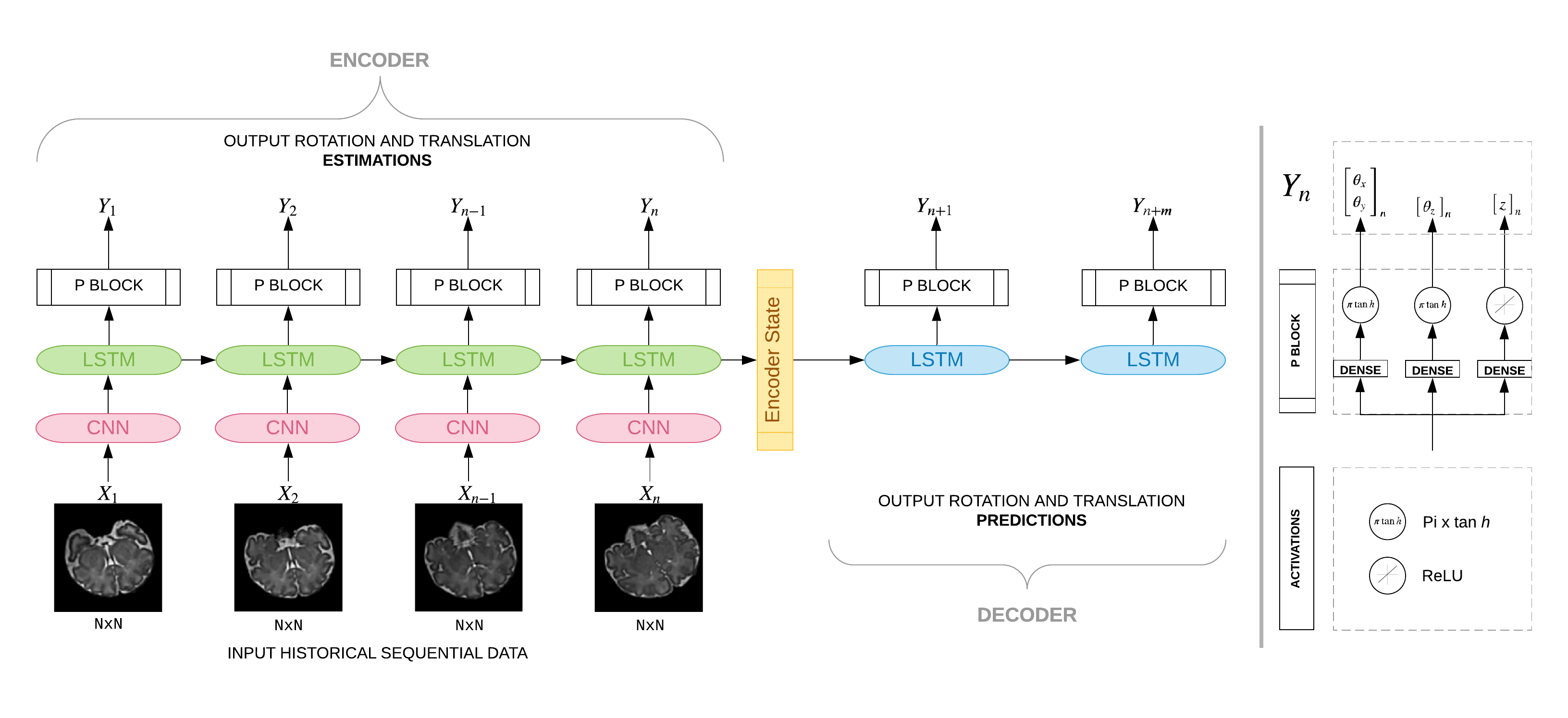 model_architecture