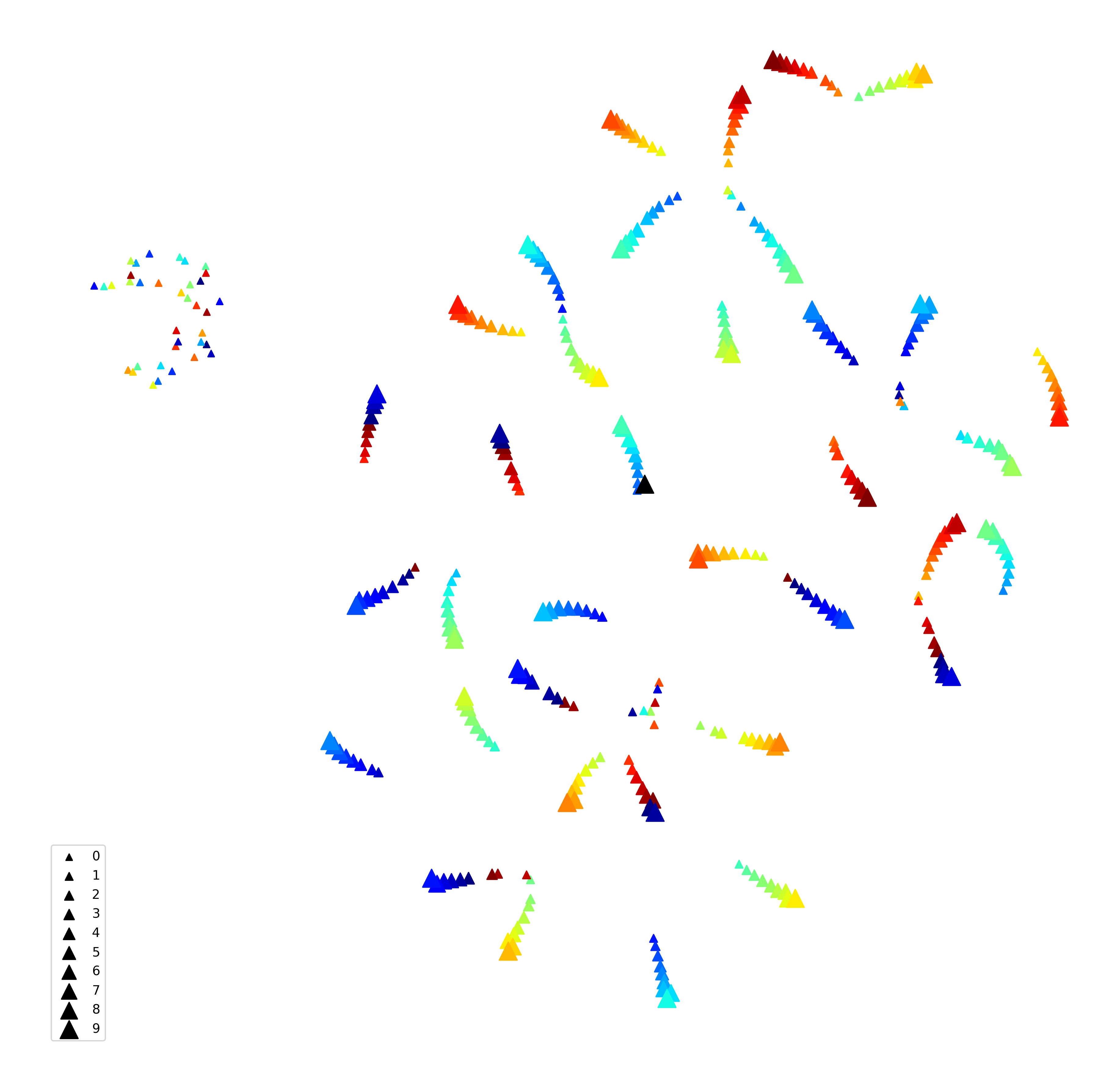 tSNE projection of internal states of encoder lstm