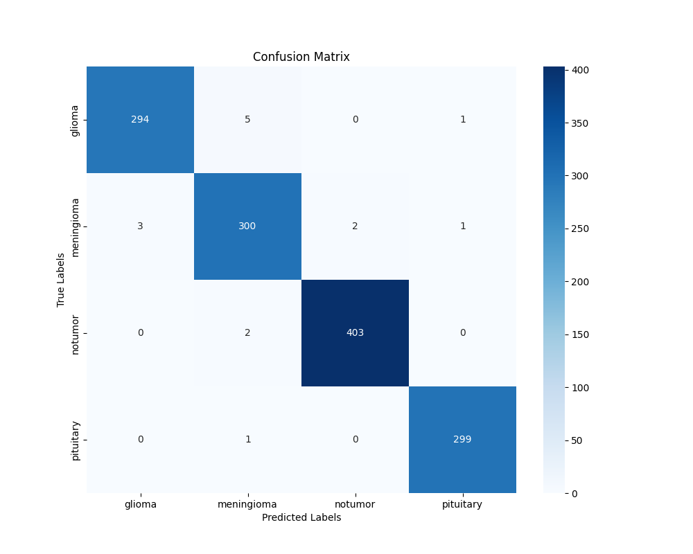 Confusion Matrix