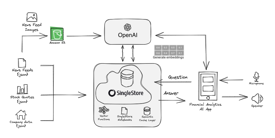SingleStore LLM App