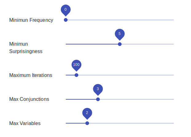 Input parameters for the pattern miner algorithm.