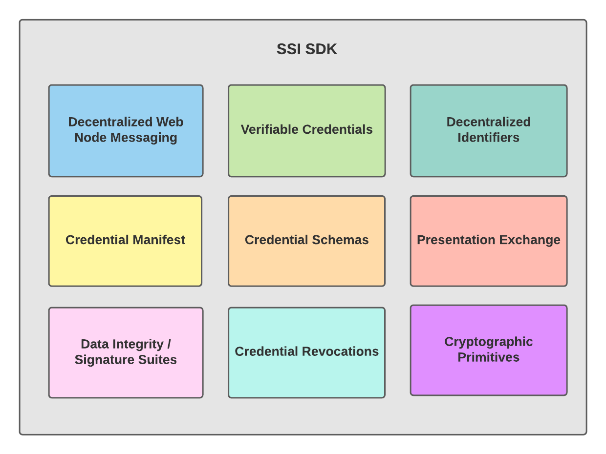 ssi-sdk