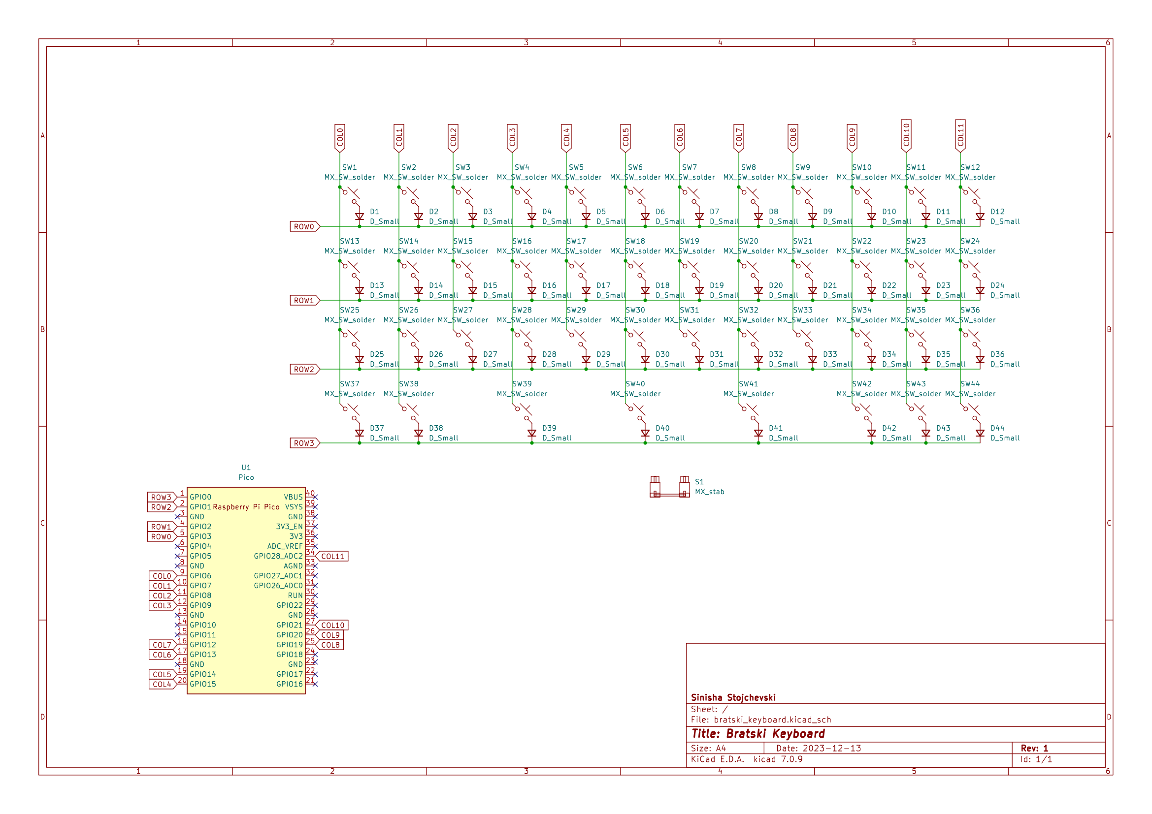 schematics