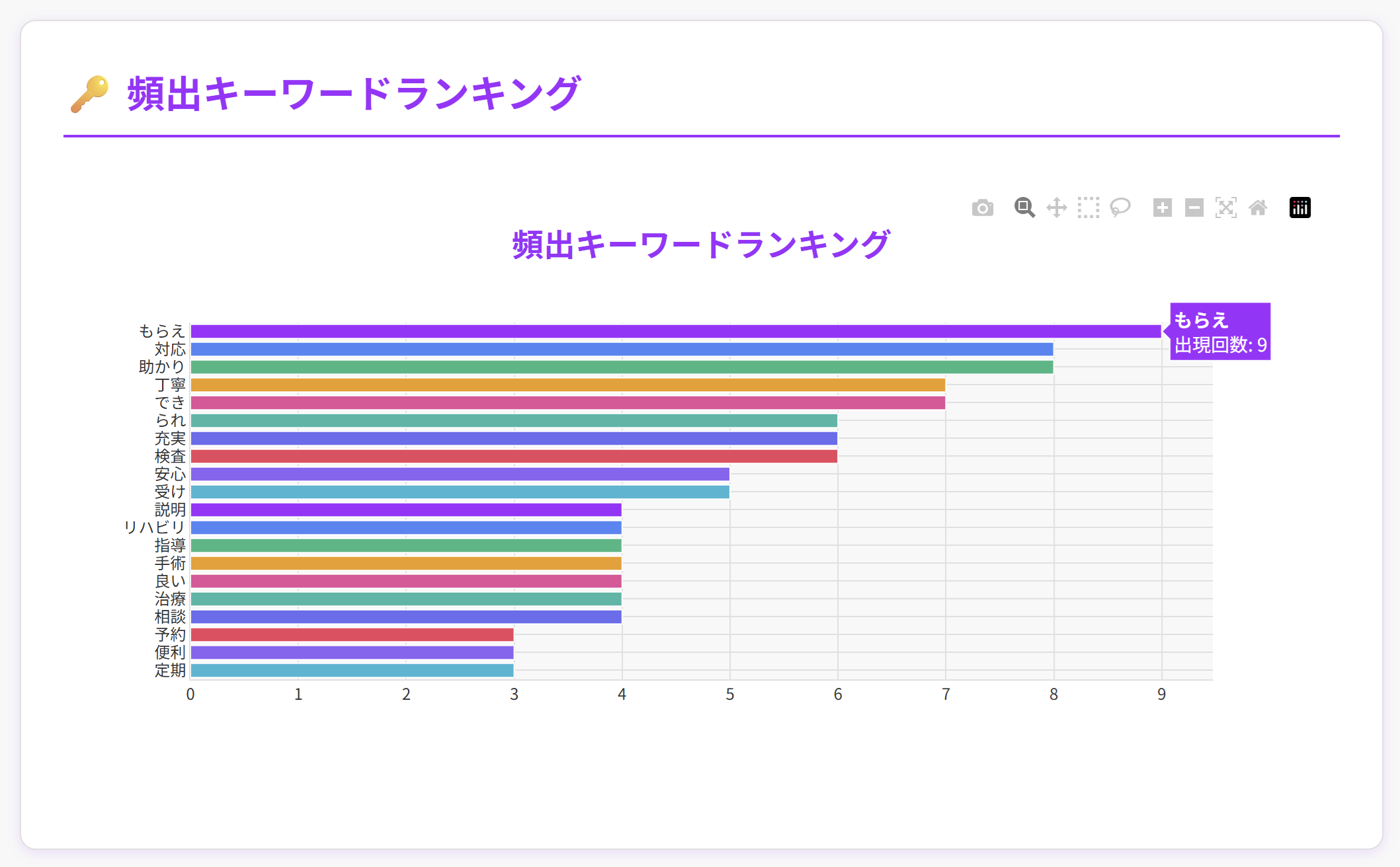 頻出キーワードランキング