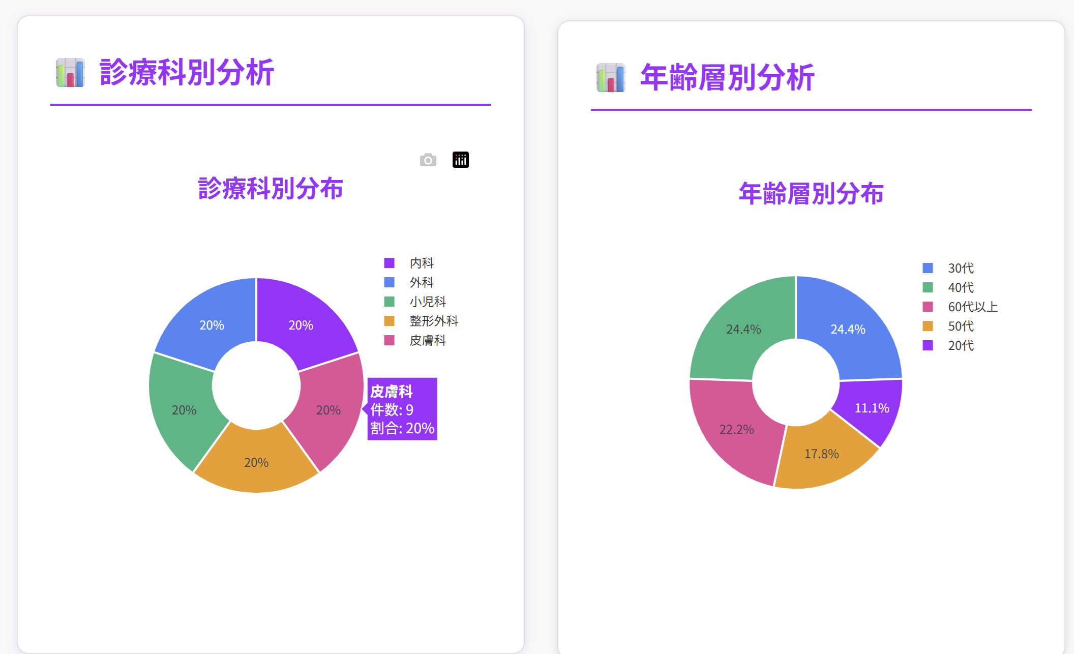 分析軸別グラフ