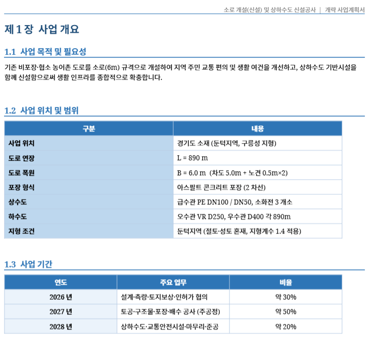 CPM workflow — from natural language input to output generation