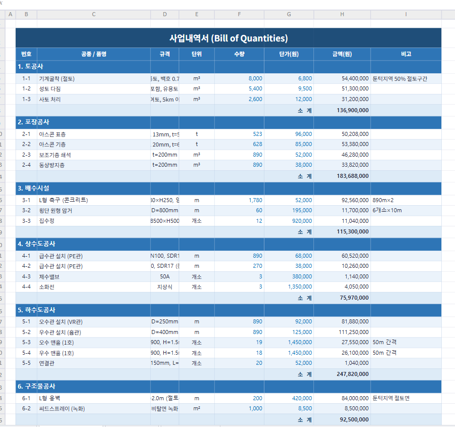 Comprehensive view of all outputs