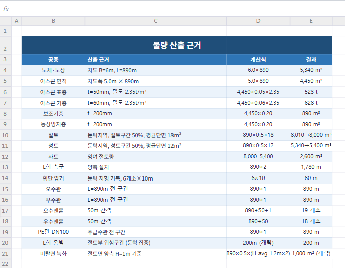 Output examples — BOQ Excel, investment report DOCX, SVG drawings
