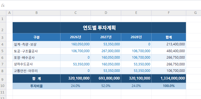 Document generation — Word investment report