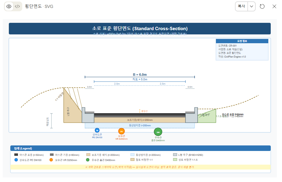 Detailed workflow — per-tool inputs and outputs