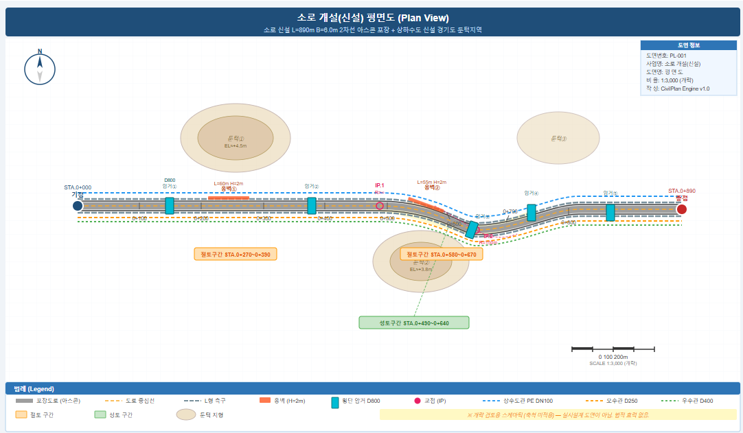 Auto-generated plan view — 890m road alignment
