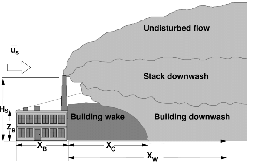 The-notation-and-the-flow-regimes-considered-in-the-modelling-of-downwash.png