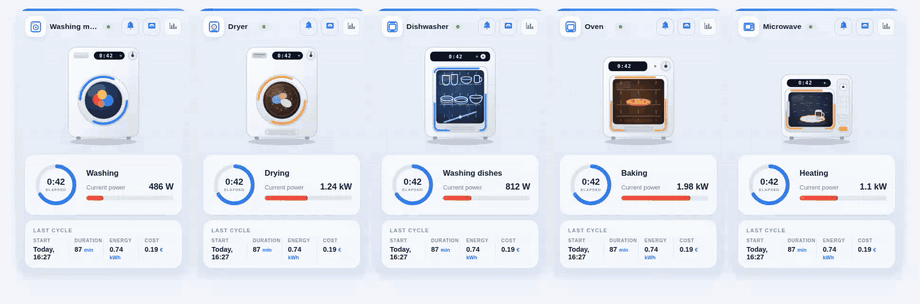 Animated Appliance Card