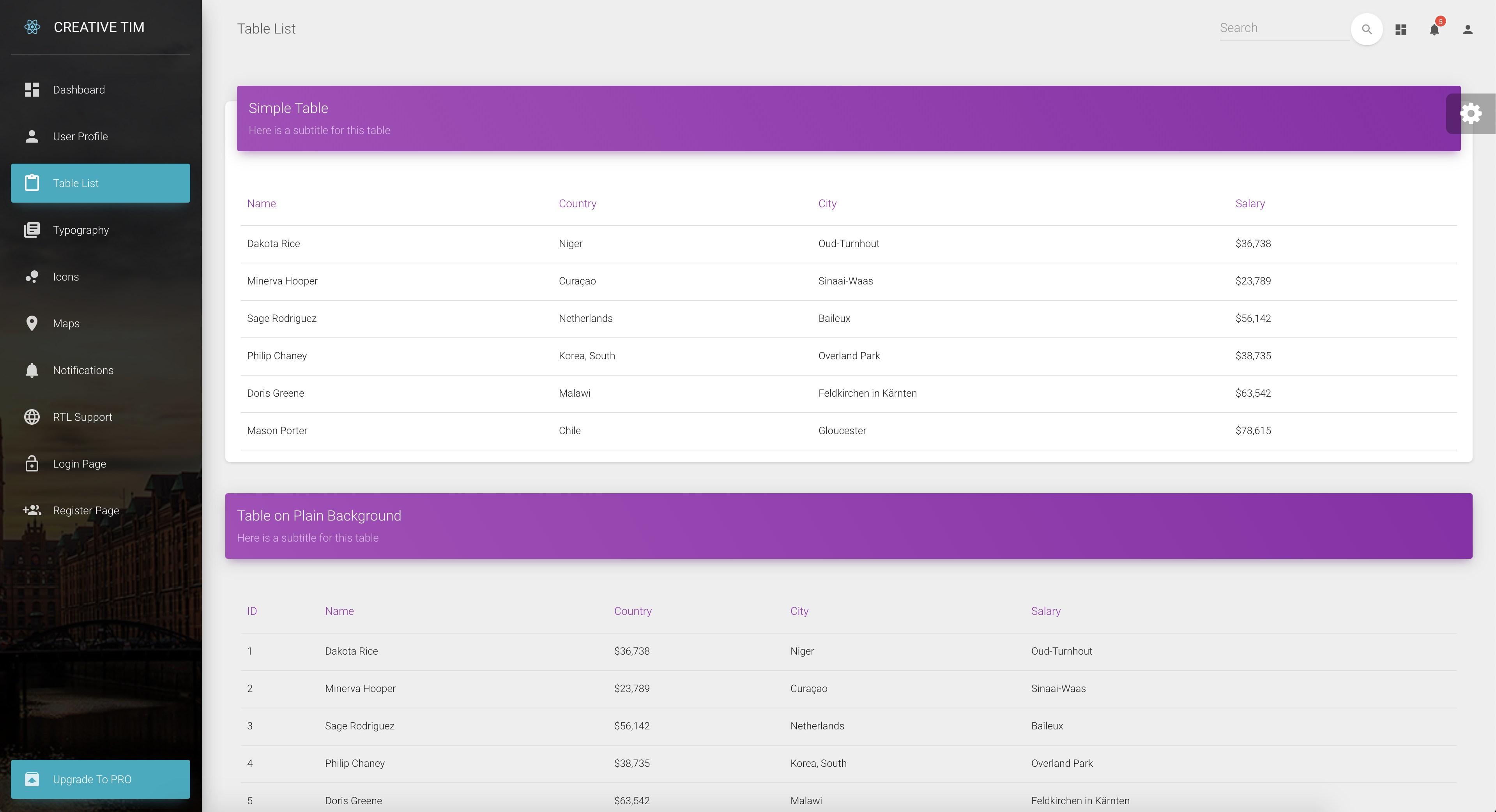 Tables page 