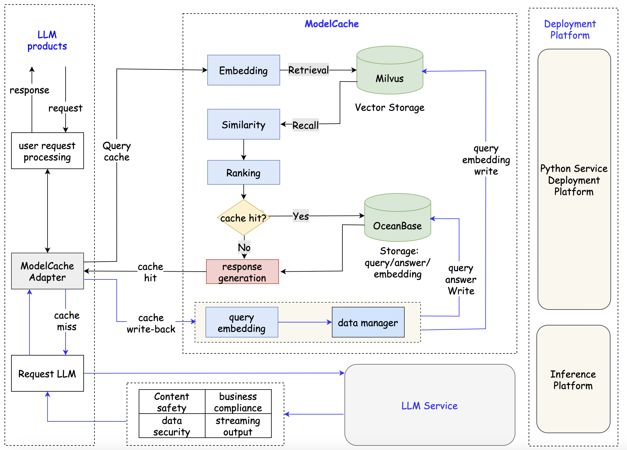 modelcache modules