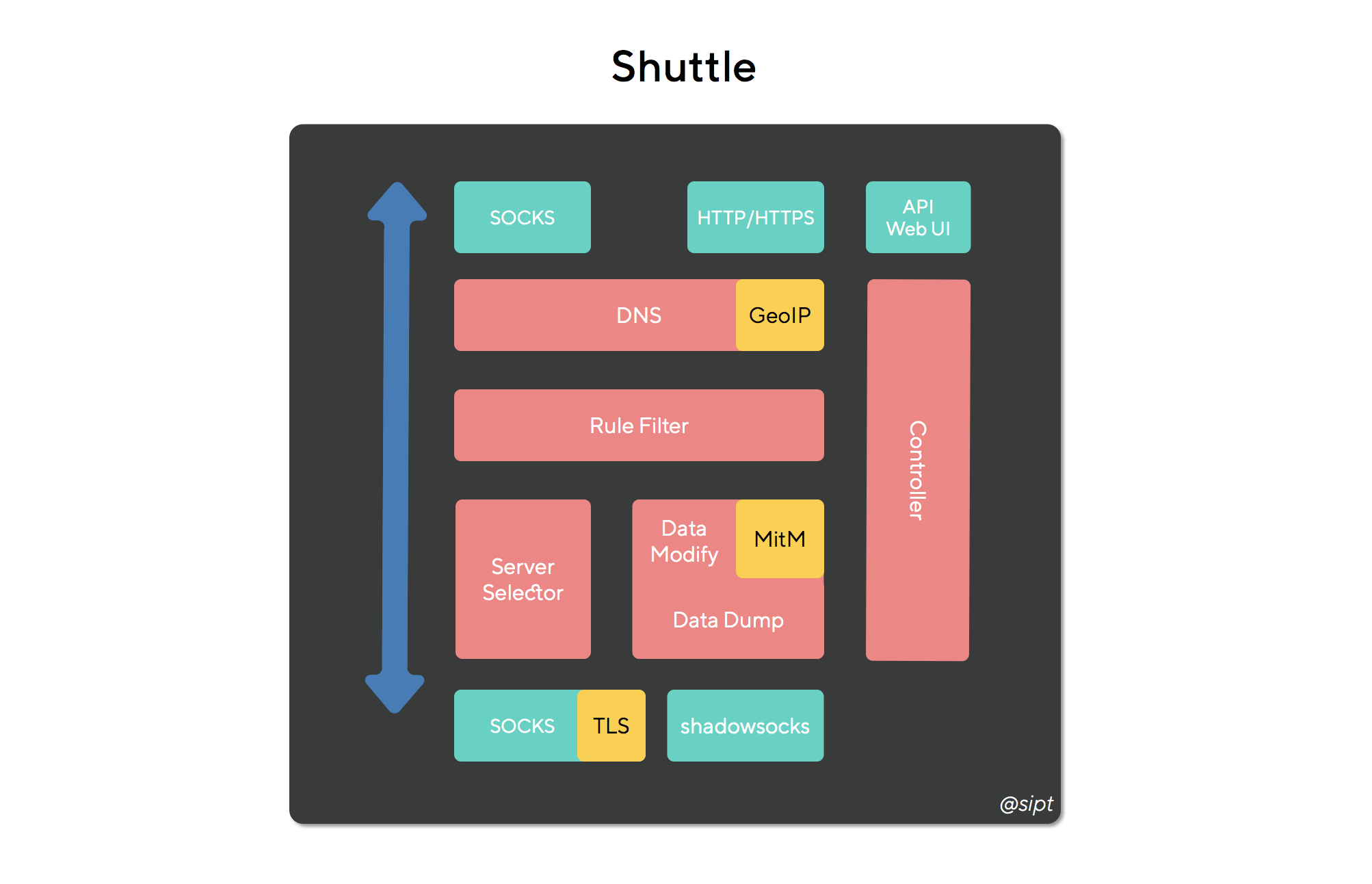 shuttle_architecture