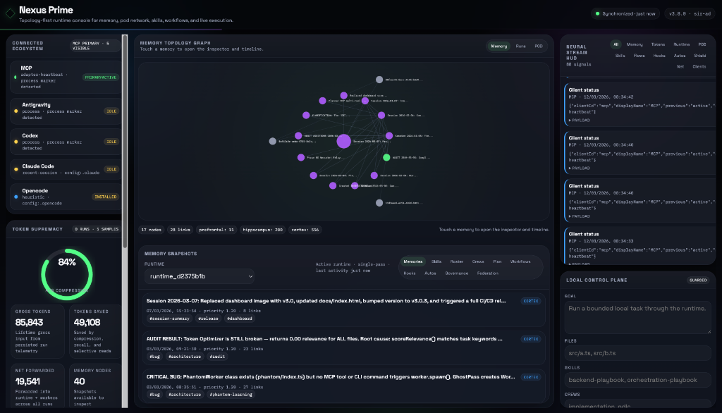 Nexus Prime dashboard showing a graph-centered cockpit with memory topology, token telemetry, and runtime controls