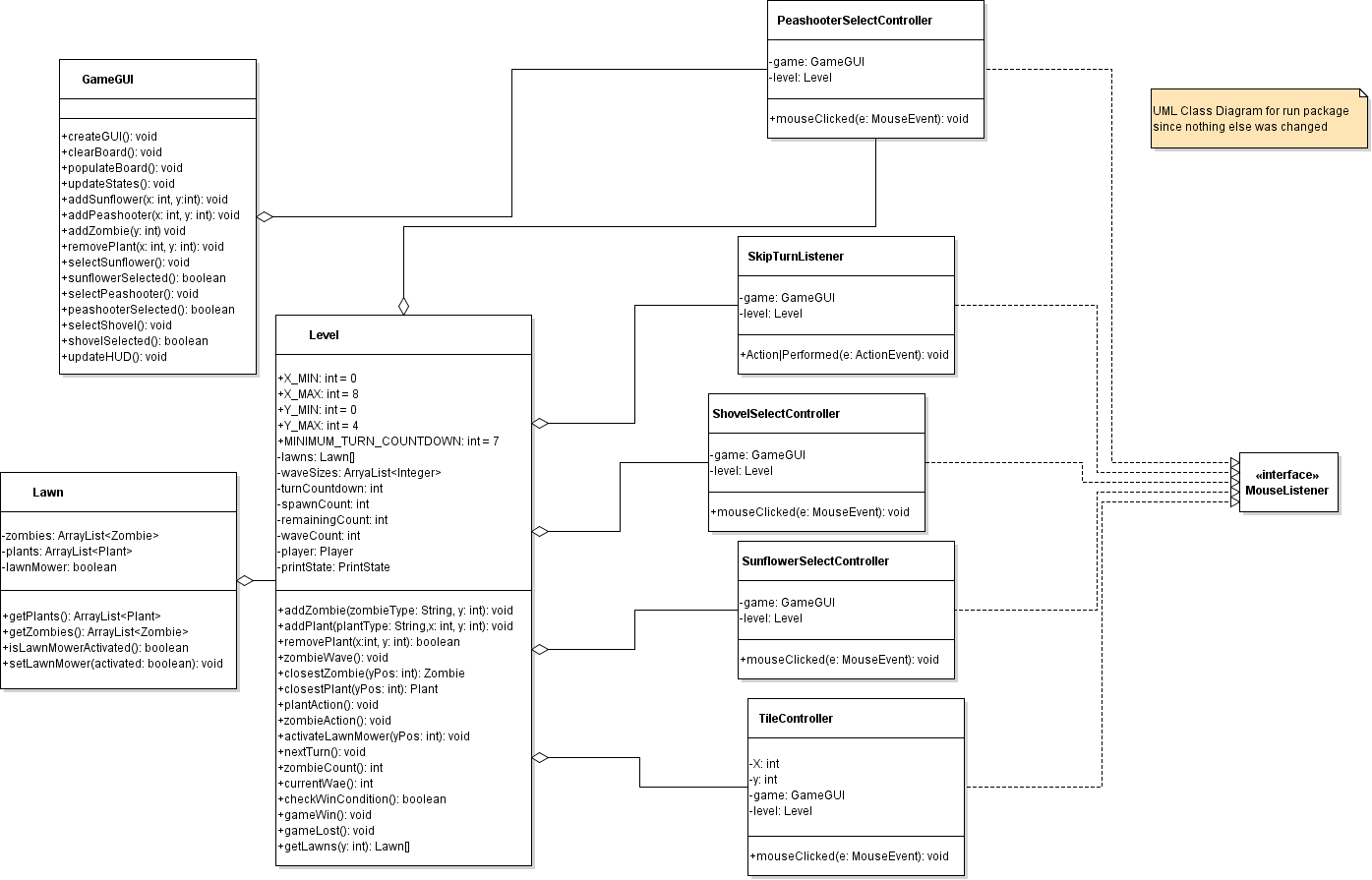 plants-vs-zombies · GitHub Topics · GitHub