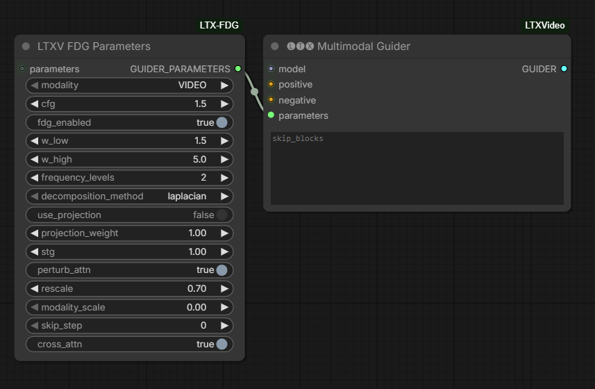 FDG Parameters Node