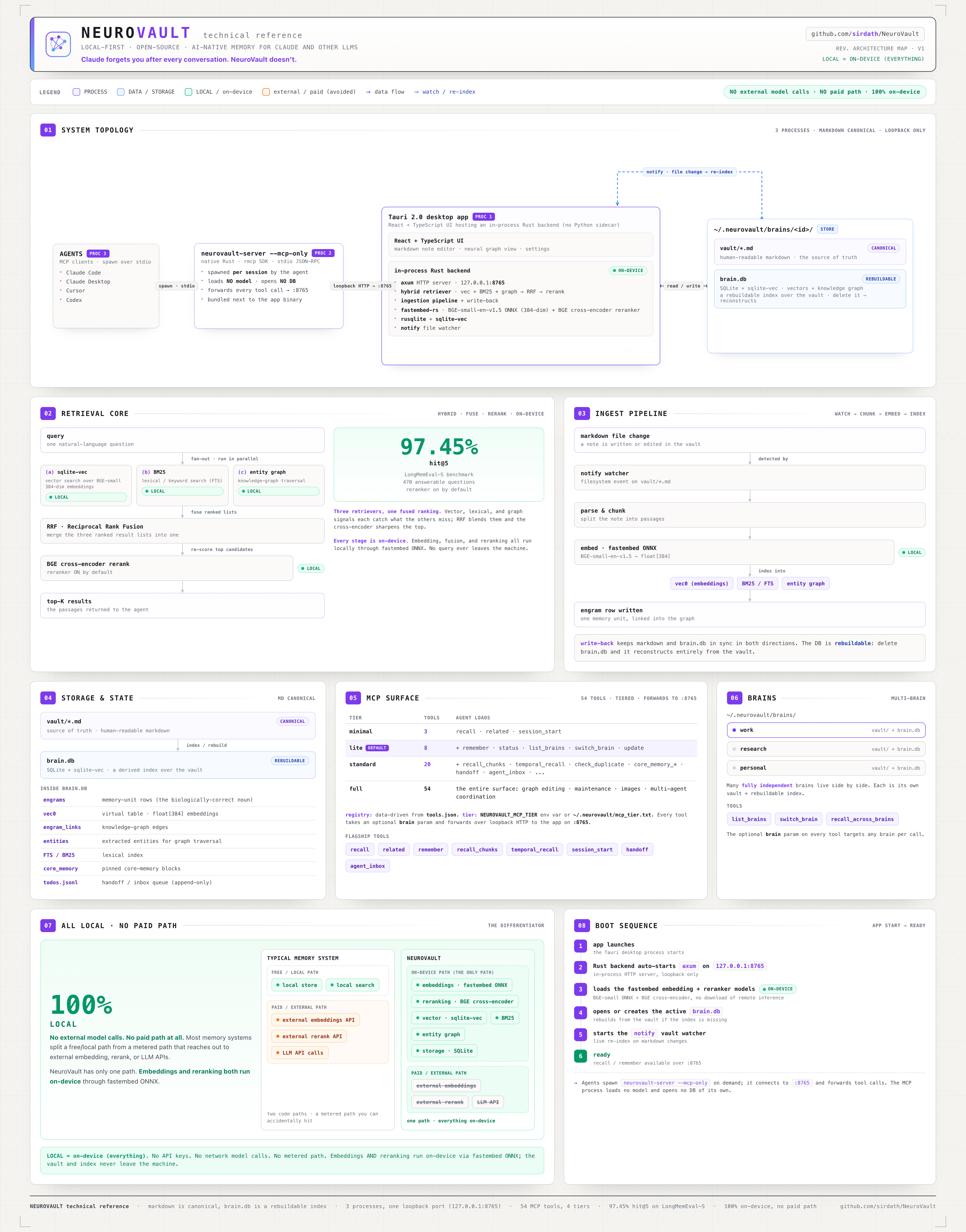 NeuroVault technical reference