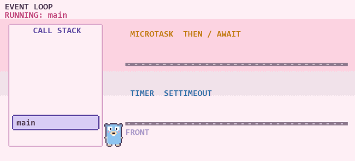 Event loop