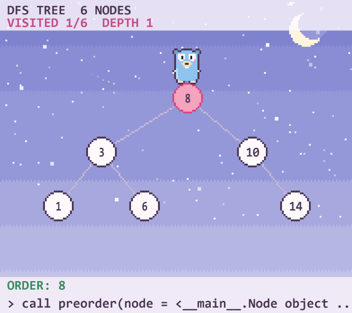 Tree DFS