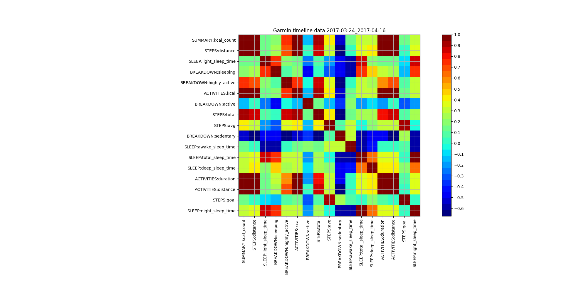 correlation matrix