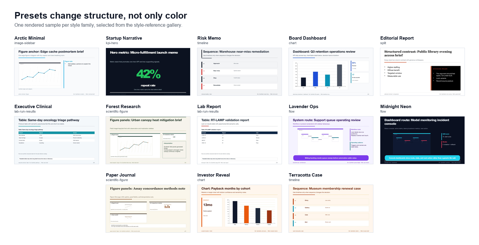 presentation-skill style family proof board