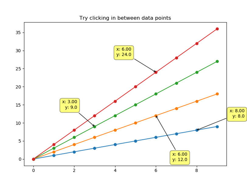 https://raw.githubusercontent.com/siriuspal/mpldatacursor/images/draggable_magnetic_example.png