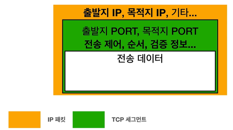 HTTP-TCP-IP-Packet.png