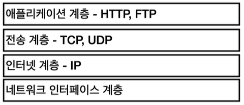 HTTP-TCP-IP-Stack.png