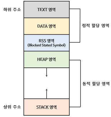 OS-process-memory-structure.png