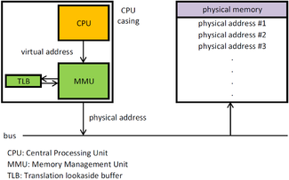 OS-virtual-memory.png