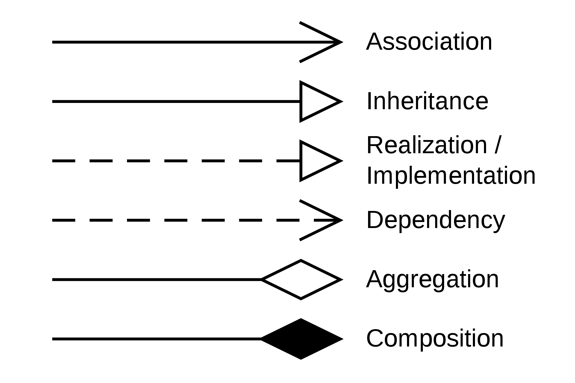 class diagram 1