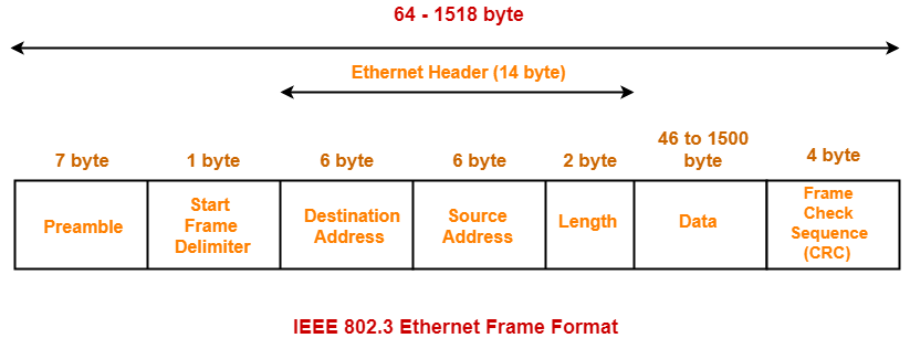 ethernet-frame.png