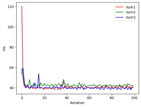 string-intarray-speed-test