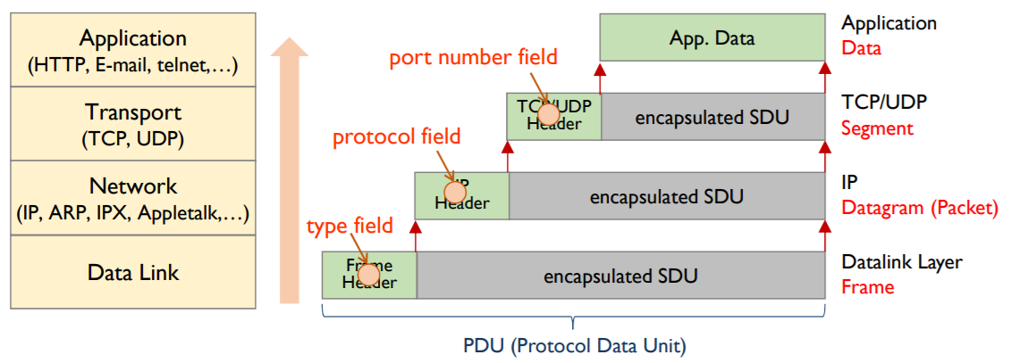 tcp-ip-stack-packet.png