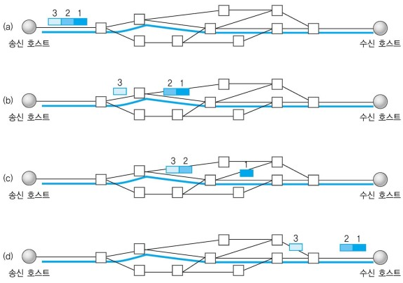 virtual-circuit-packet-transportation.png