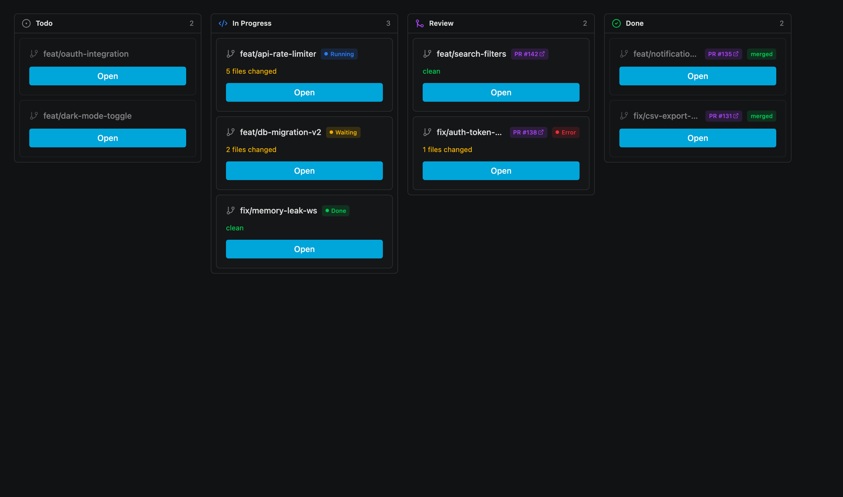 Kanban board