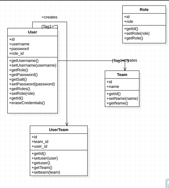 Domain Diagram